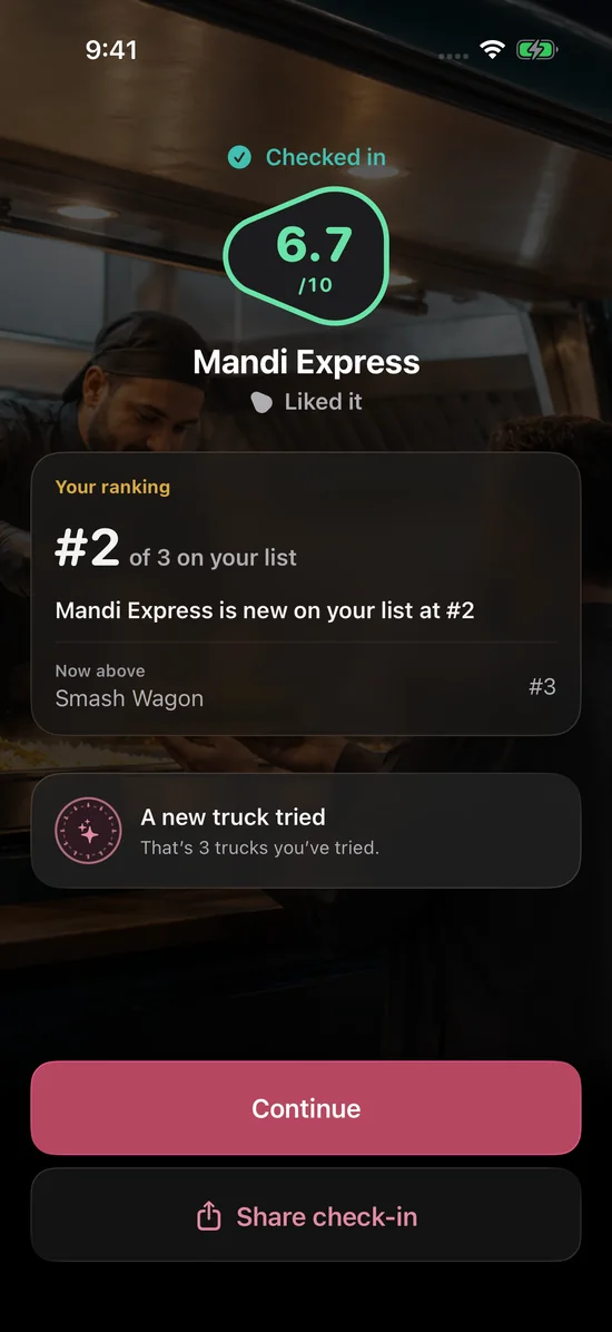 A saved visit and its ranking result